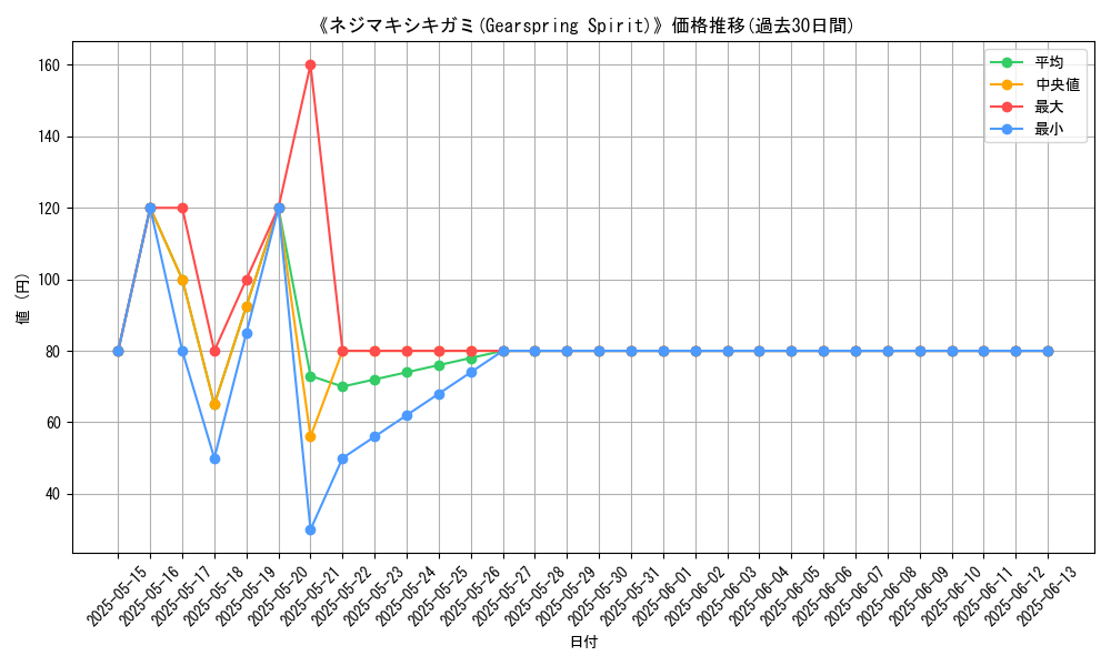 graph_card_108962