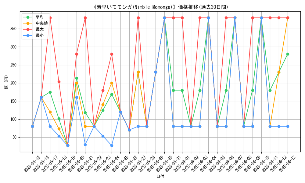 graph_card_108967
