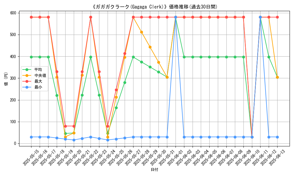 graph_card_108968