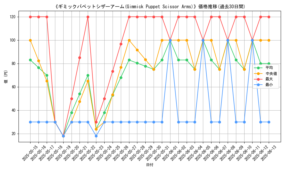 graph_card_108974