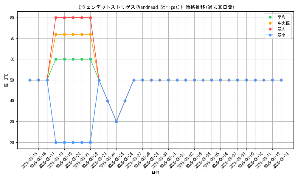 graph_card_108975