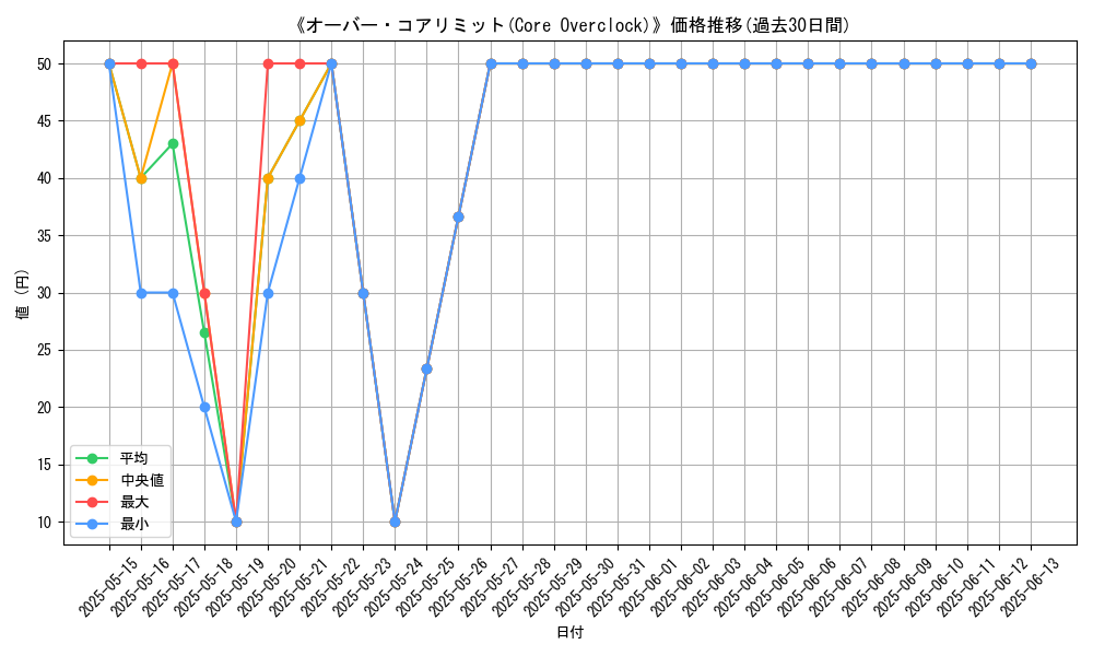graph_card_108976