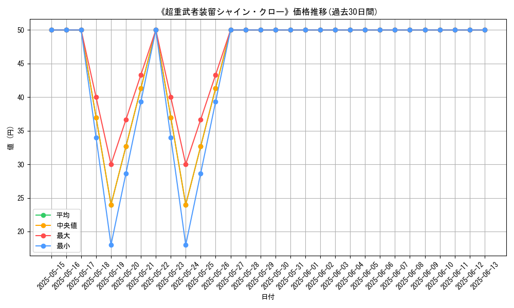 graph_card_108977
