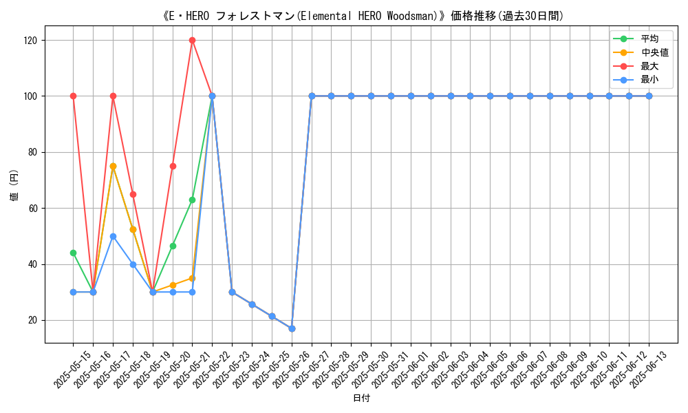 graph_card_108978