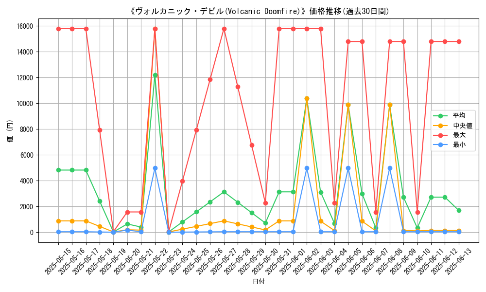 graph_card_108980