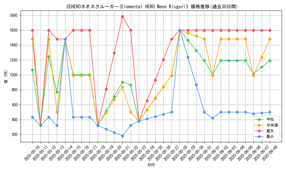 graph_card_108992