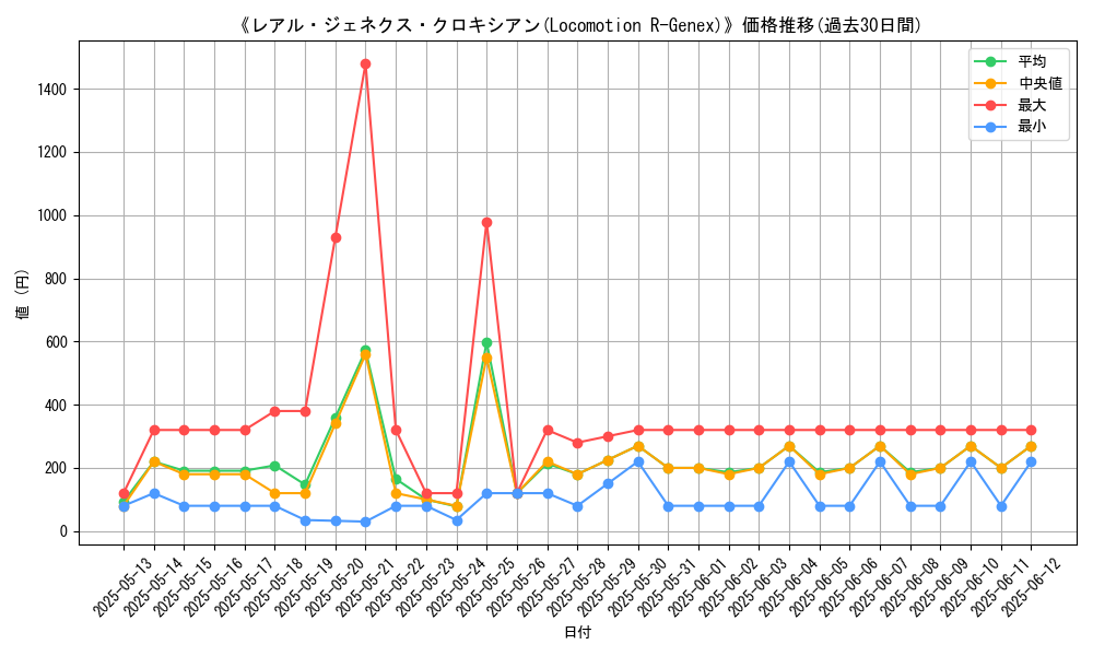 graph_card_108993