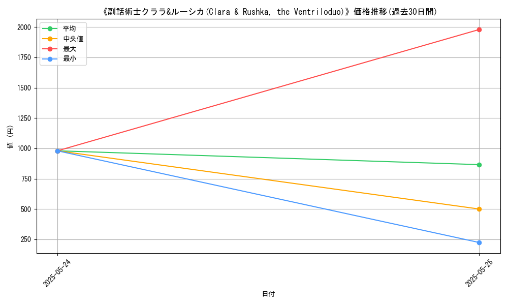 graph_card_108996
