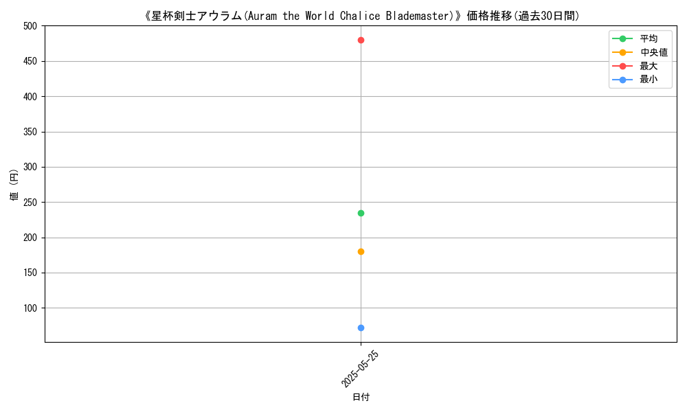 graph_card_108997