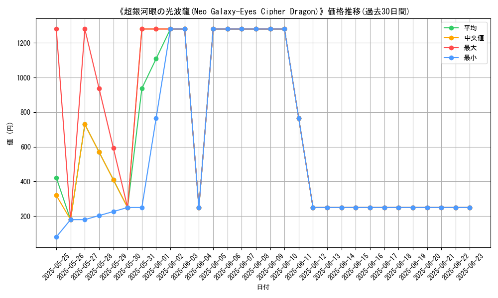 graph_card_108998