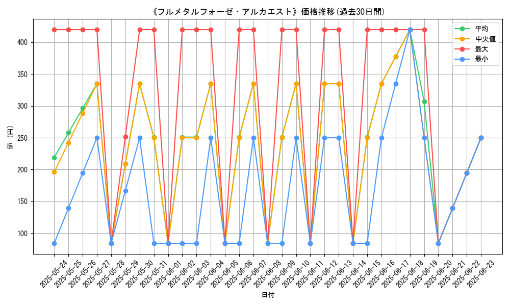 graph_card_108999
