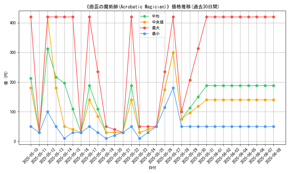 graph_card_109000