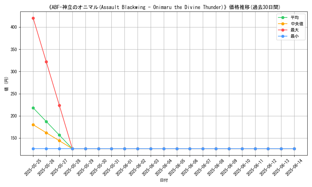 graph_card_109001