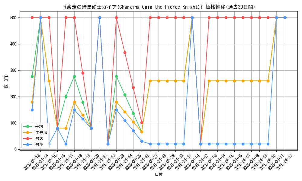 graph_card_109003