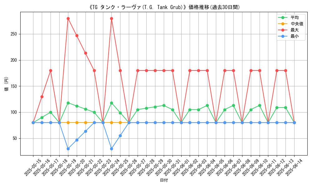 graph_card_109004