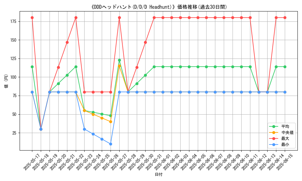 graph_card_109005