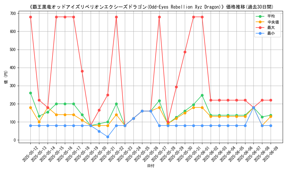 graph_card_109008