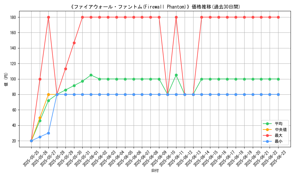 graph_card_109011