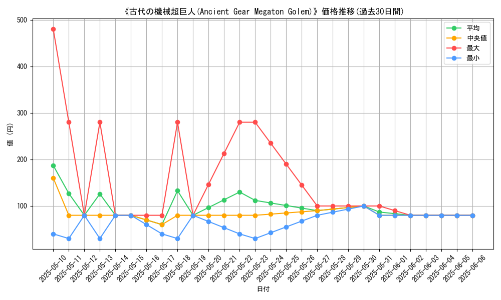 graph_card_109012