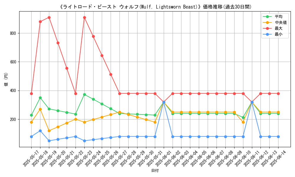 graph_card_109013