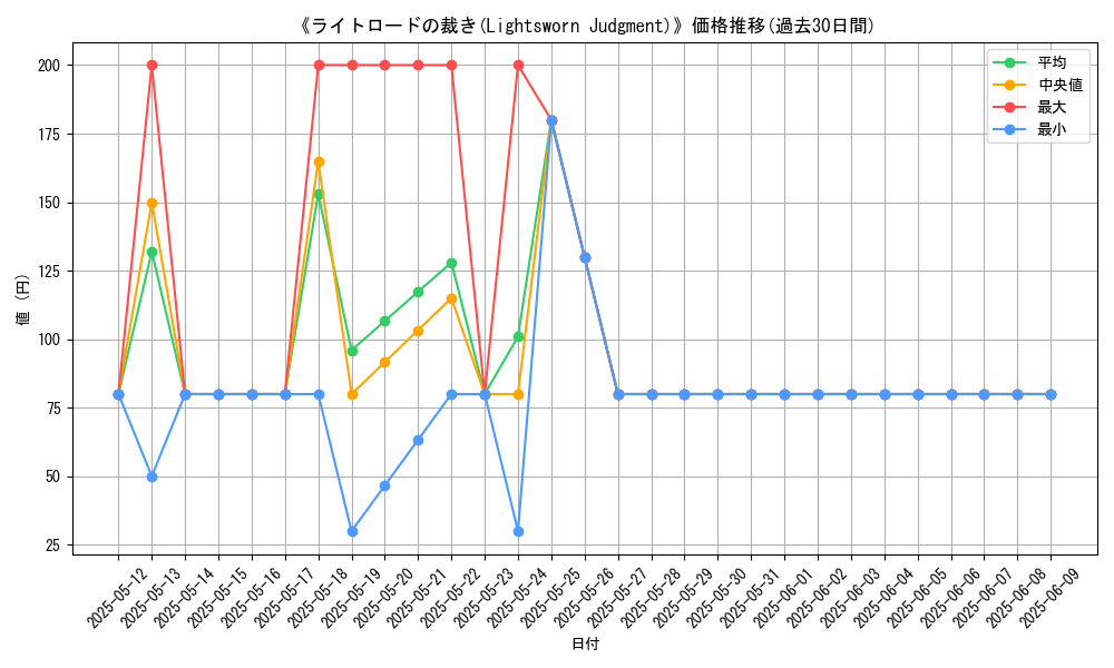 graph_card_109014