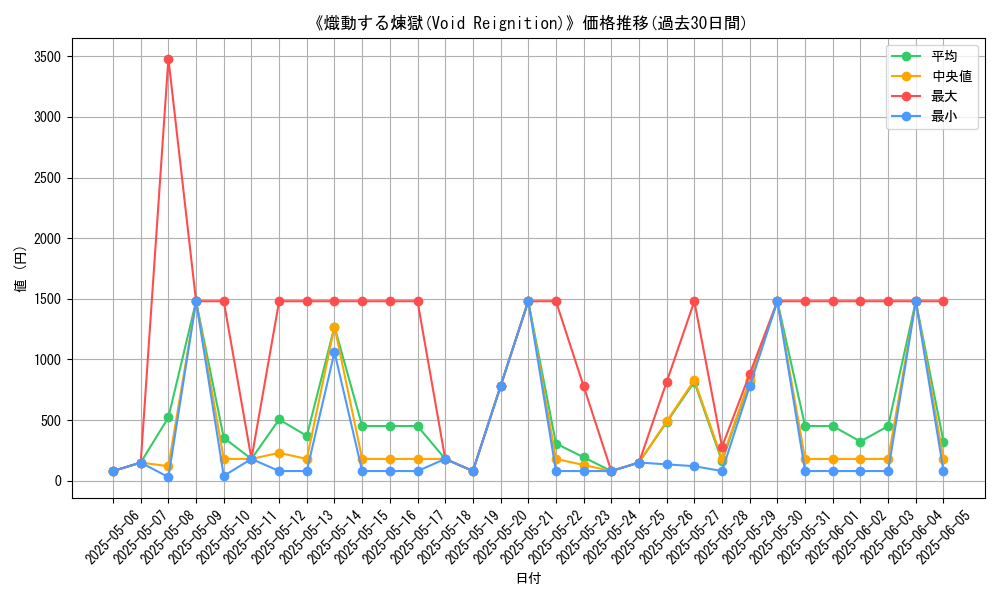 graph_card_109015