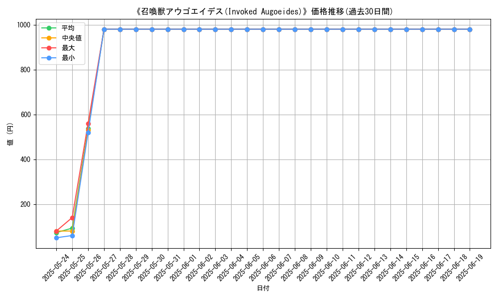 graph_card_109016