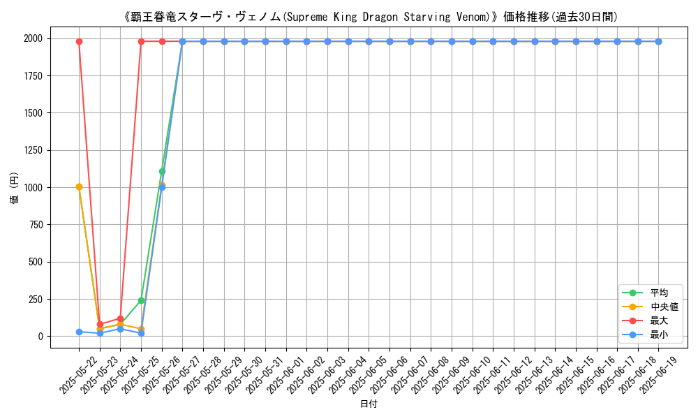 graph_card_109019