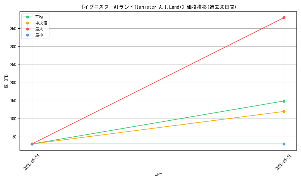 graph_card_109021