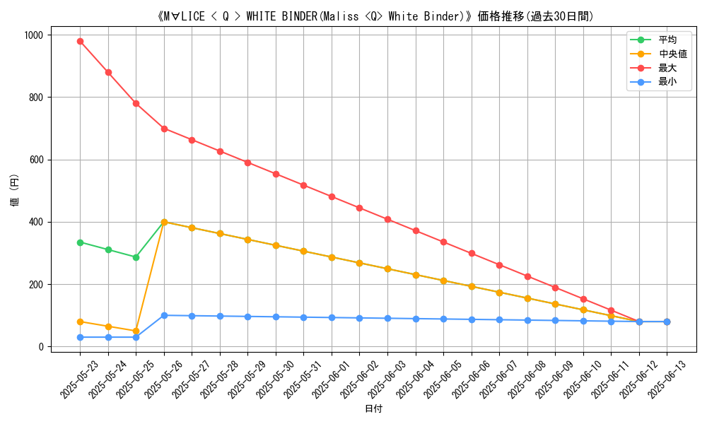 graph_card_109025