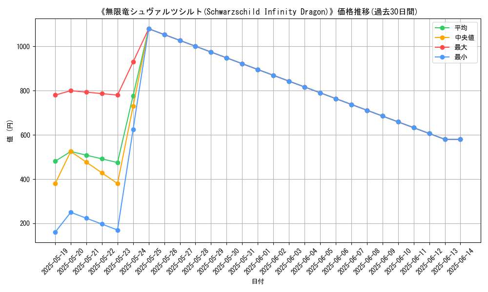 graph_card_109030