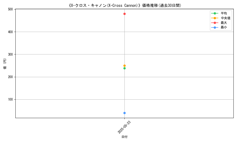 graph_card_109031