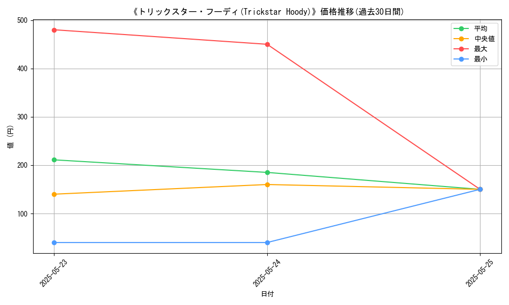 graph_card_109032