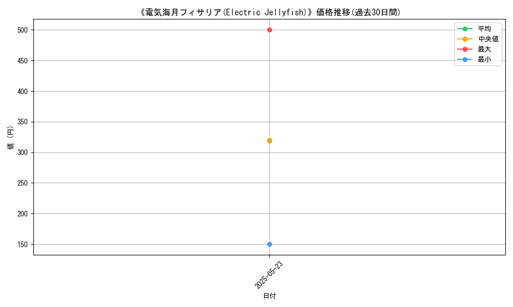graph_card_109033