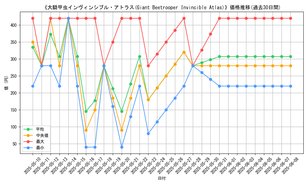 graph_card_109034