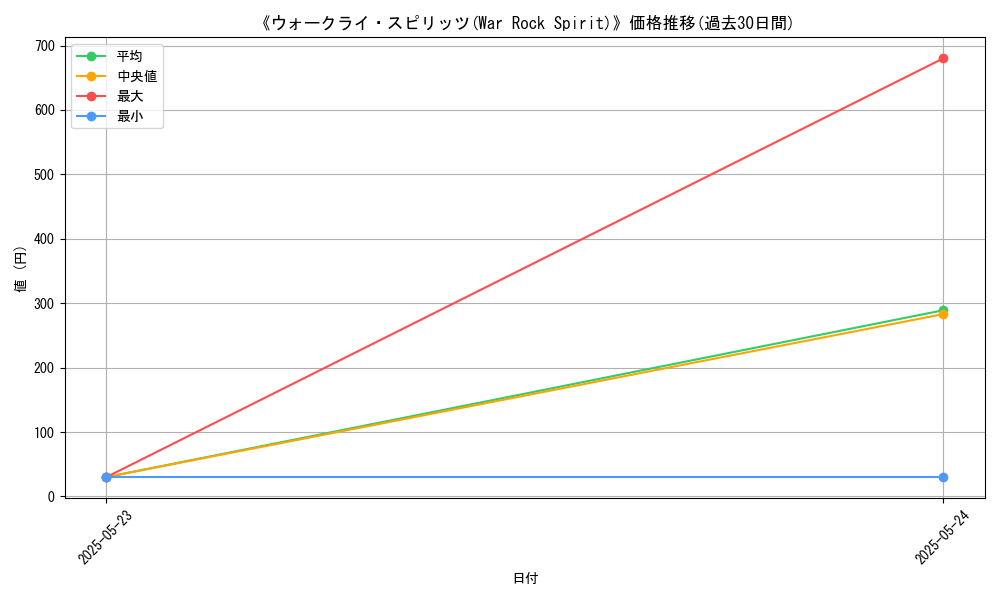 graph_card_109035