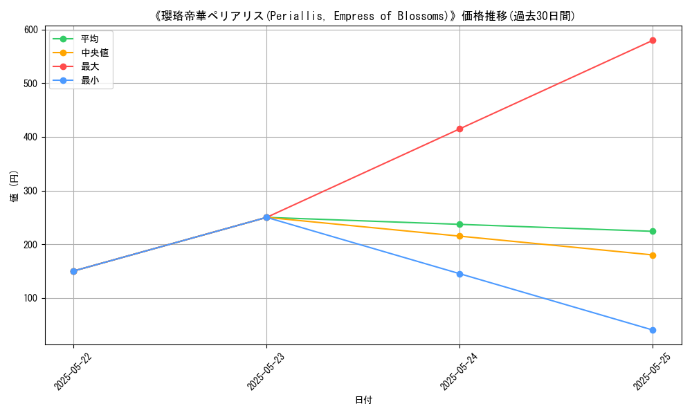 graph_card_109036