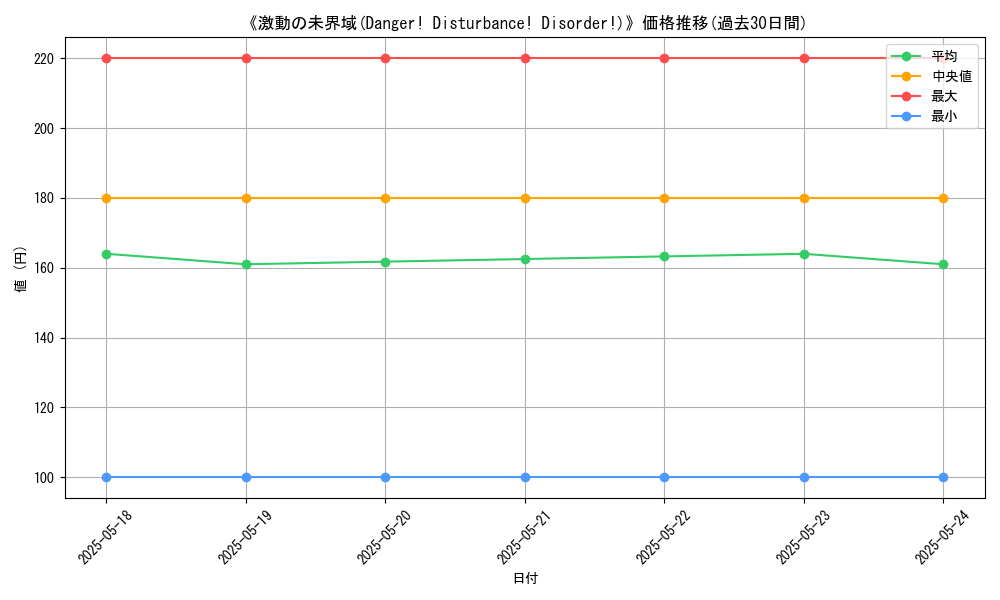 graph_card_109037