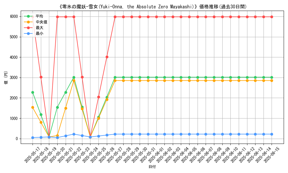 graph_card_109039