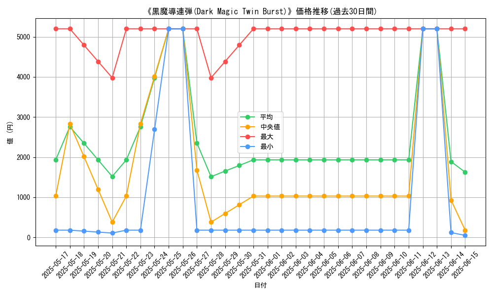 graph_card_109040