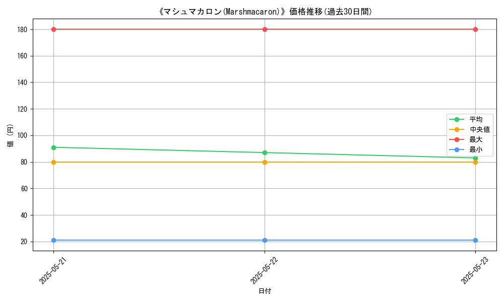 graph_card_109041
