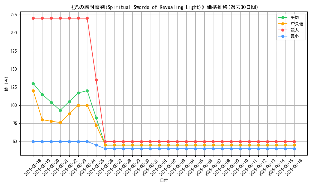 graph_card_109042