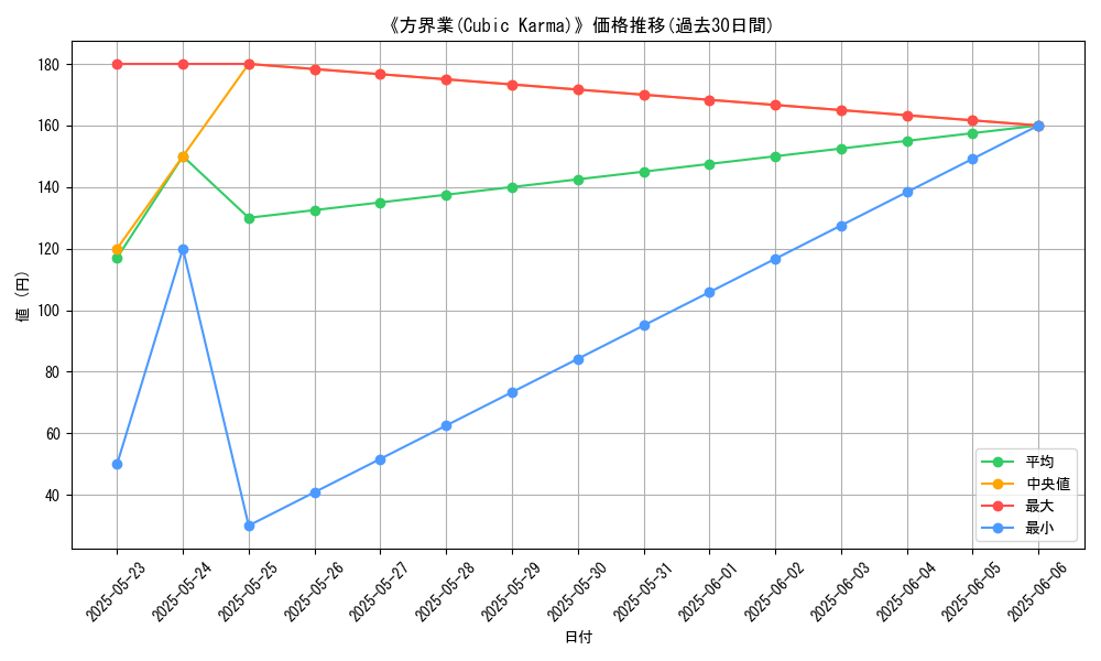 graph_card_109043