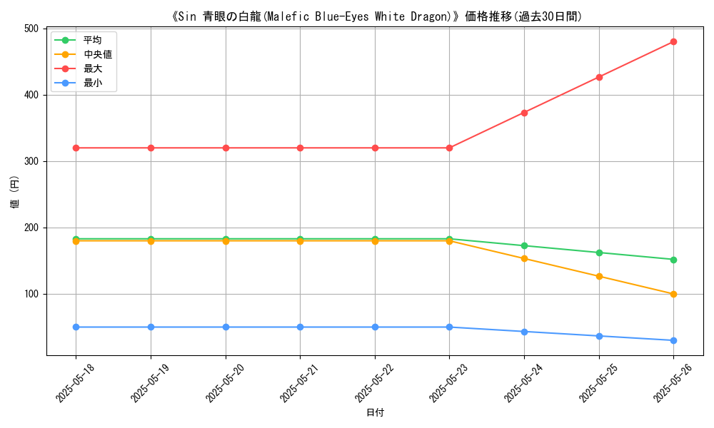 graph_card_109044