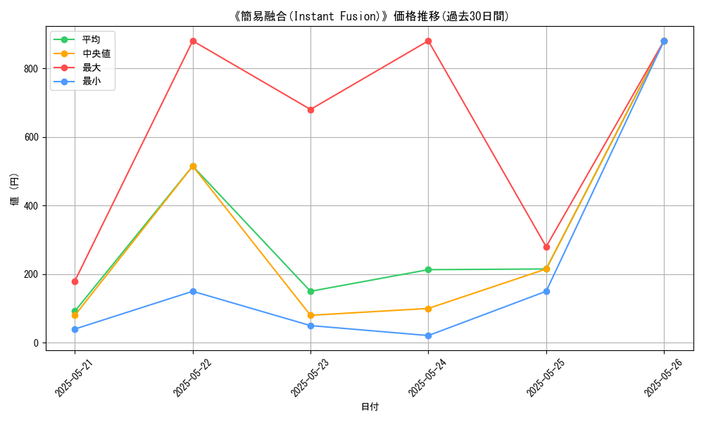 graph_card_109045
