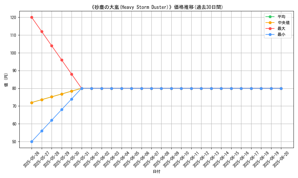 graph_card_109046