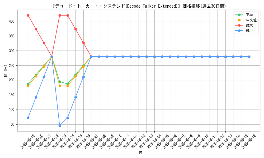 graph_card_109047