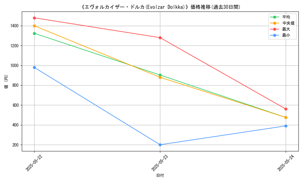 graph_card_109049