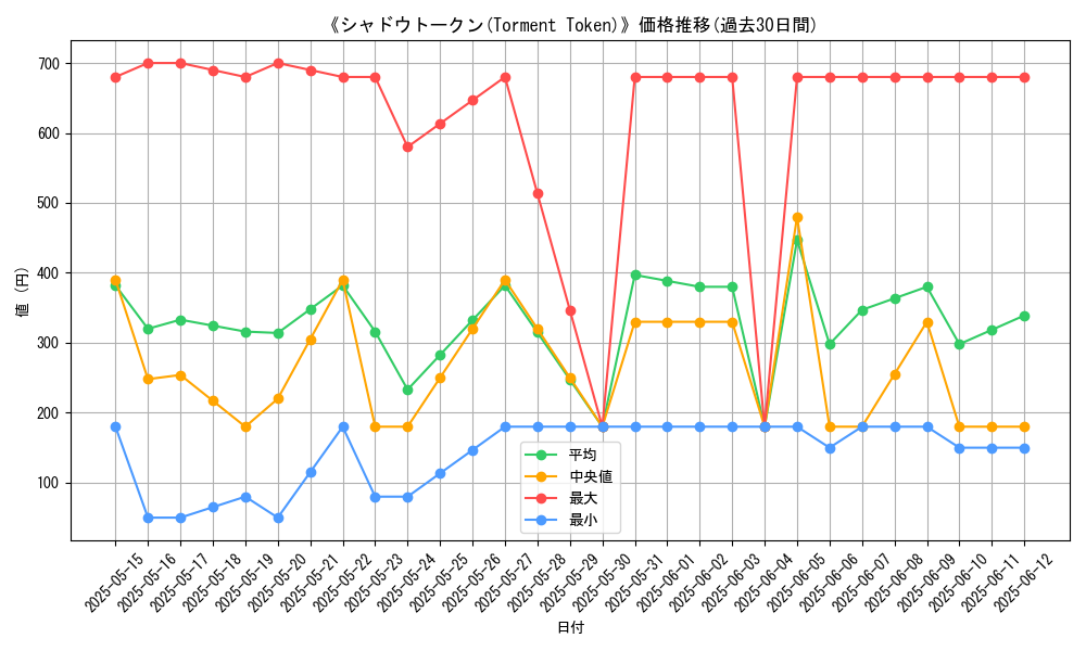 graph_card_109052