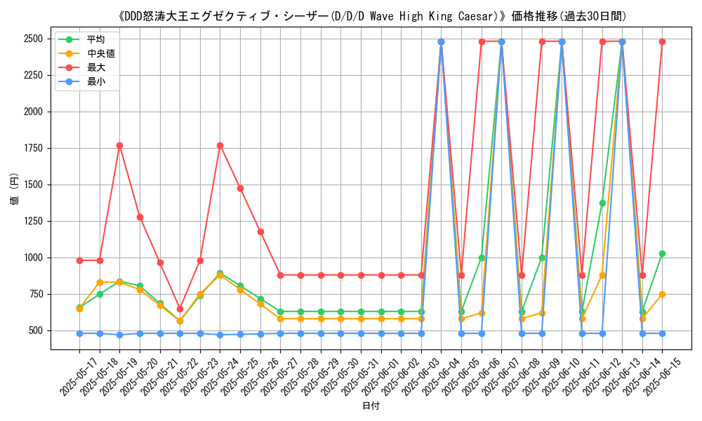 graph_card_109054